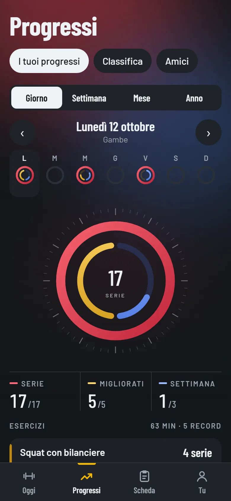 Progressi: quadrante del giorno con 17 serie